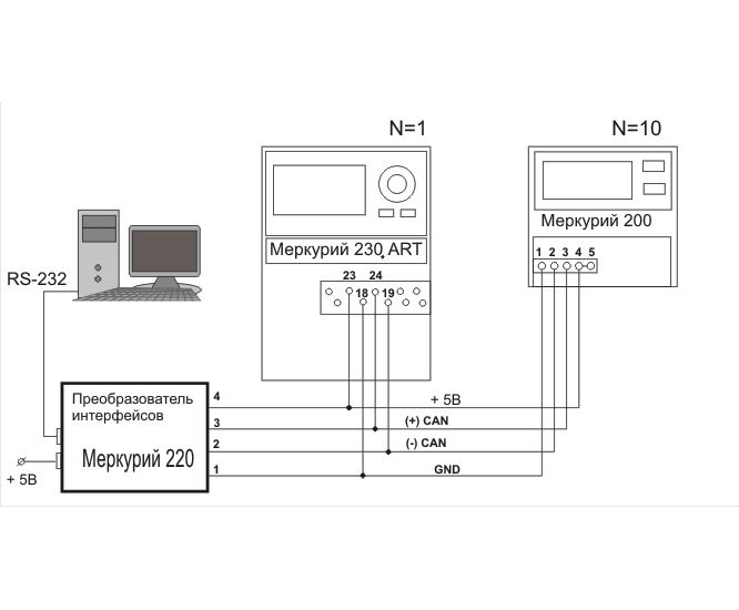 Меркурий art. Счетчик Меркурий с интерфейсом RS-485. Меркурий 230 rs485. Меркурий 230 с Интерфейс RS-485. Преобразователь интерфейсов Меркурий 221.