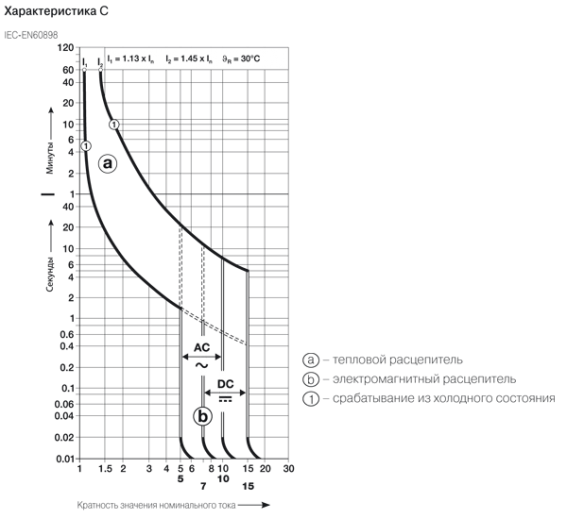 Характеристика c. S200 ABB характеристики срабатывания. Токовременные характеристики автоматических выключателей. ABB автомат характеристика k. Кривая отключения автоматического выключателя 25.